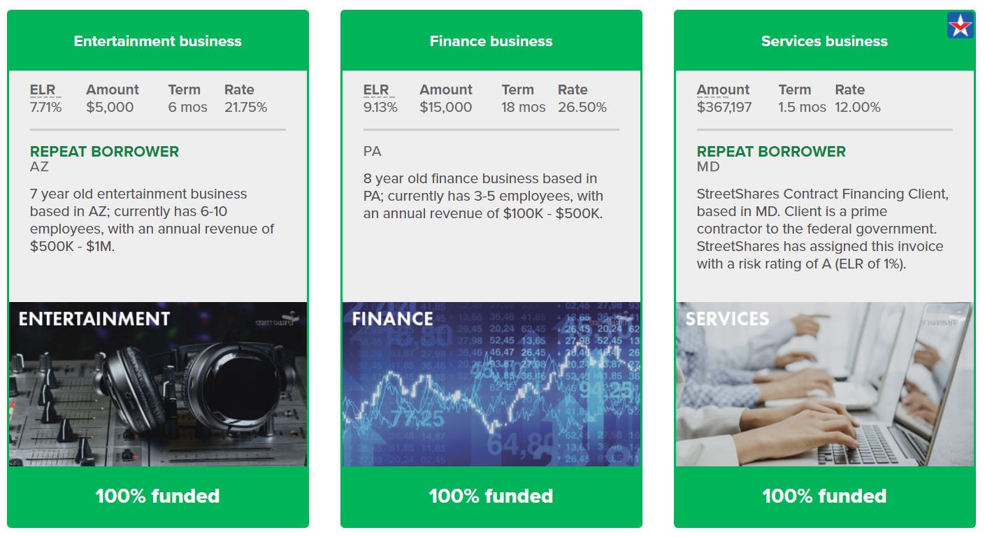 StreetShares investment platform